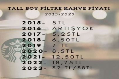 Yıllar içinde değişen Starbucks kahve fiyatları