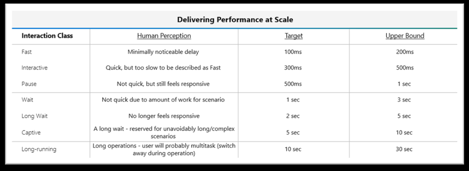 Figure-1-Interaction-Classes