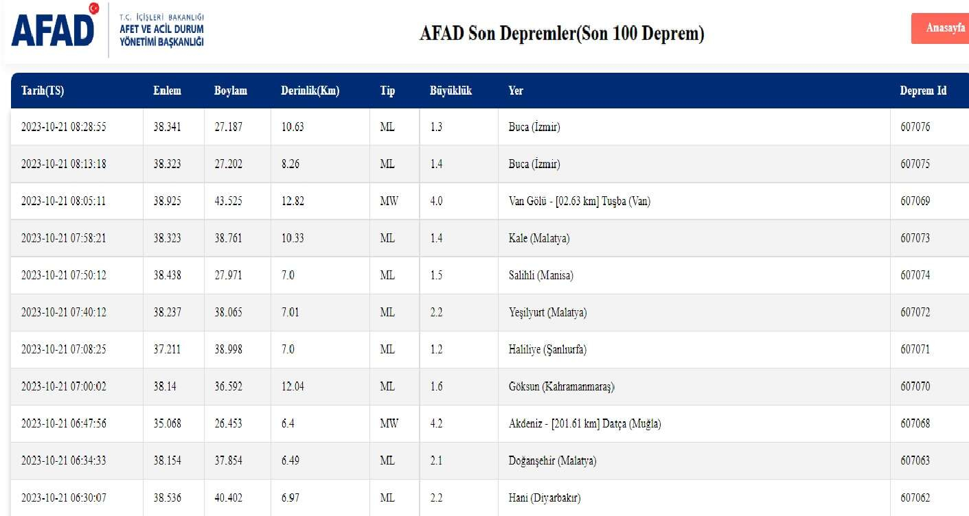 AFAD son depremler-1