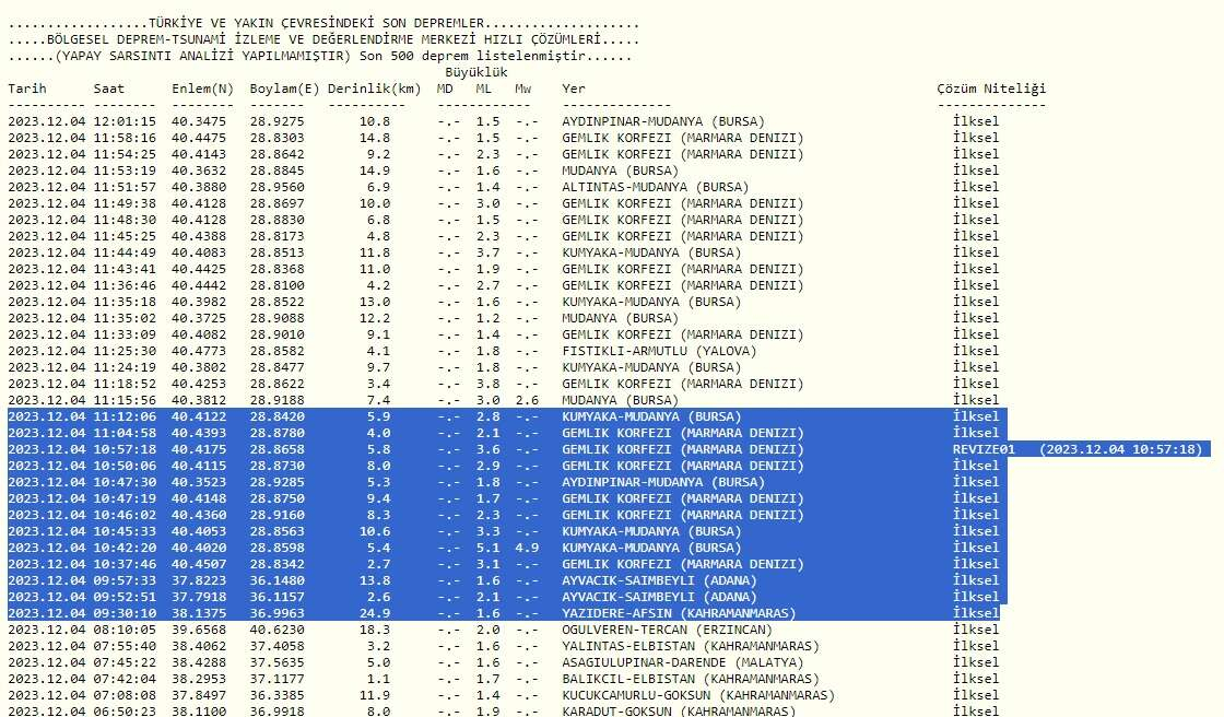 Marmara Denizi'nde deprem