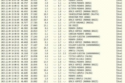Marmara Denizi’nde artçılar durmuyor