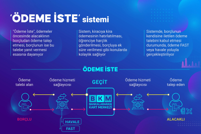 "Ödeme İste" Sistemi Nedir? 7 soruda "Ödeme İste" sistemi