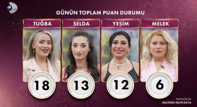 gelinim mutfakta puan durumu