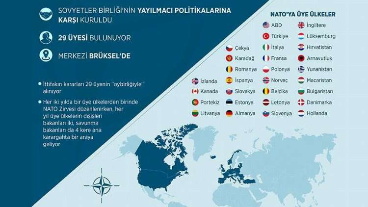 Rusya NATO üyesi mi? NATO üyesi ülkeler hangileri?
