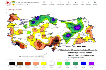Adana'da kuraklık uyarısı