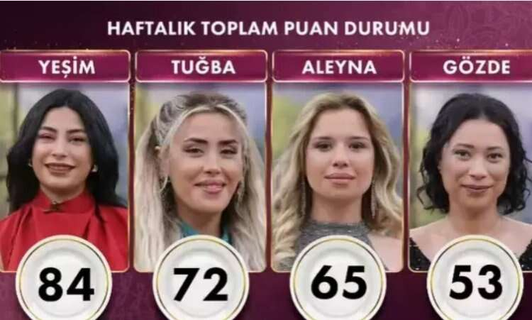 gelinim mutfakta haftanın finali