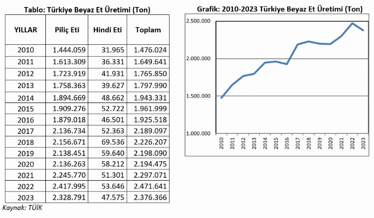 BESD-BİR Başkanı Naci Kaplan Beyaz et sektörü sürdürülebilir üretime devam edecek 2