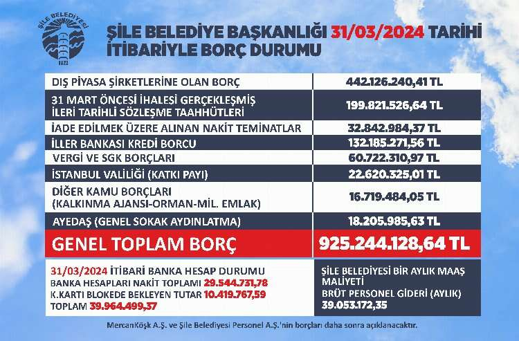 Şile'de yeni belediye yönetiminden şok açıklama Borç 925 milyon TL! 3