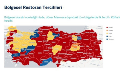 Garanti Ödeme Sistemleri (GÖSAŞ), yeme alışkanlıklarını inceledi