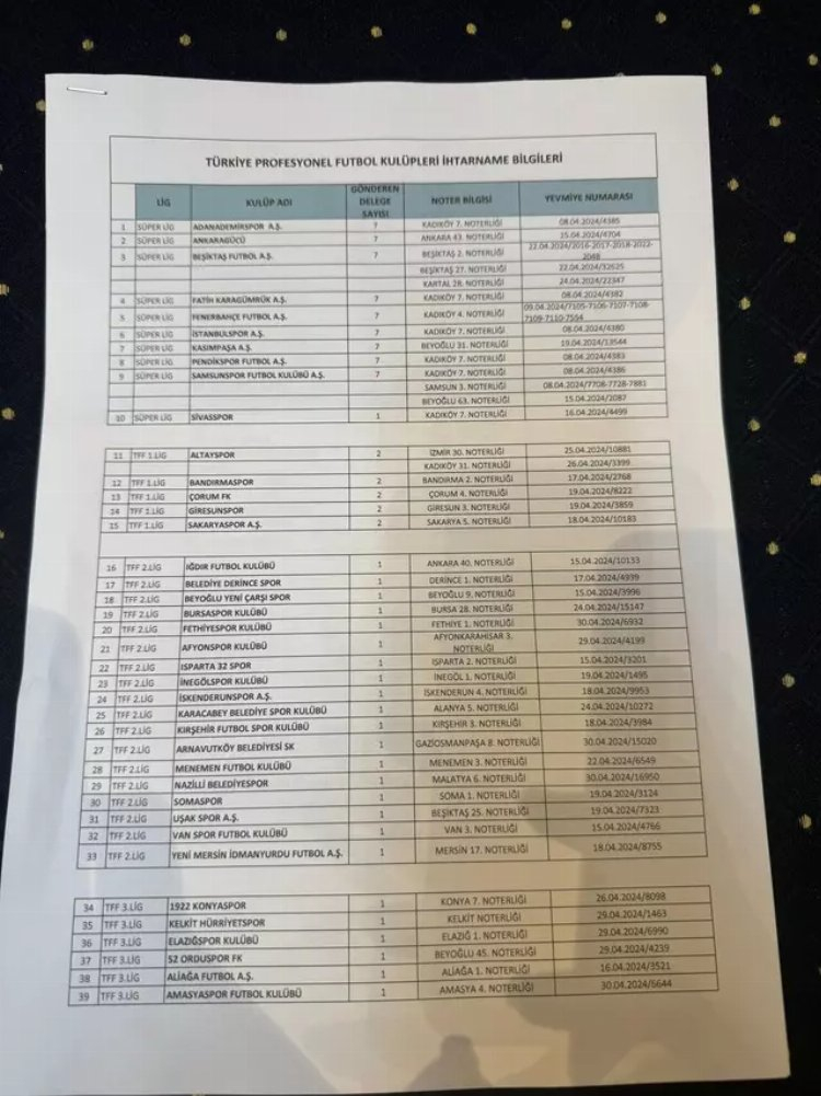 TFF açıkladı, Kulüpler Birliği belgelerle yalanladı! 3