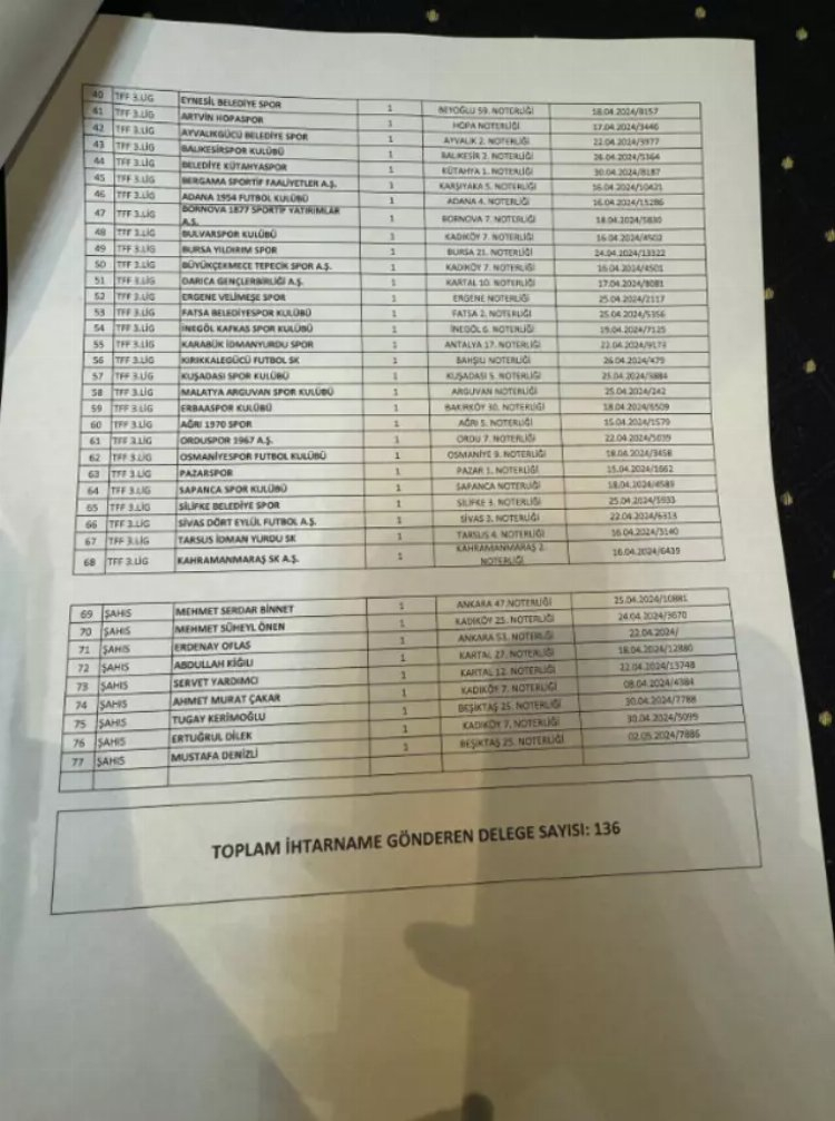 TFF açıkladı, Kulüpler Birliği belgelerle yalanladı! 4