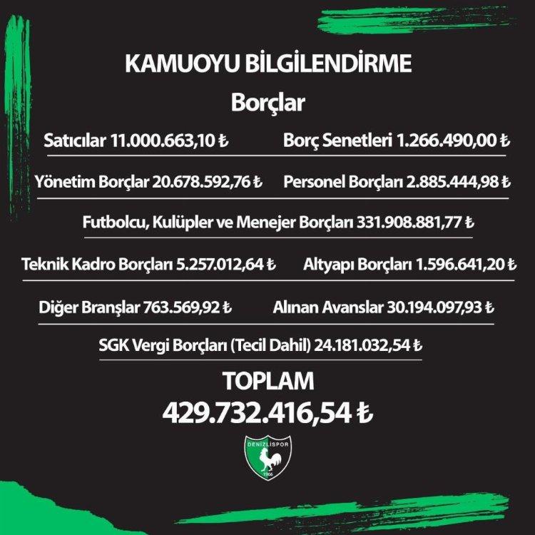 Denizlispor