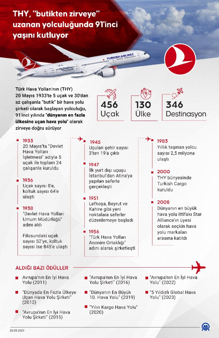türk hava yolları