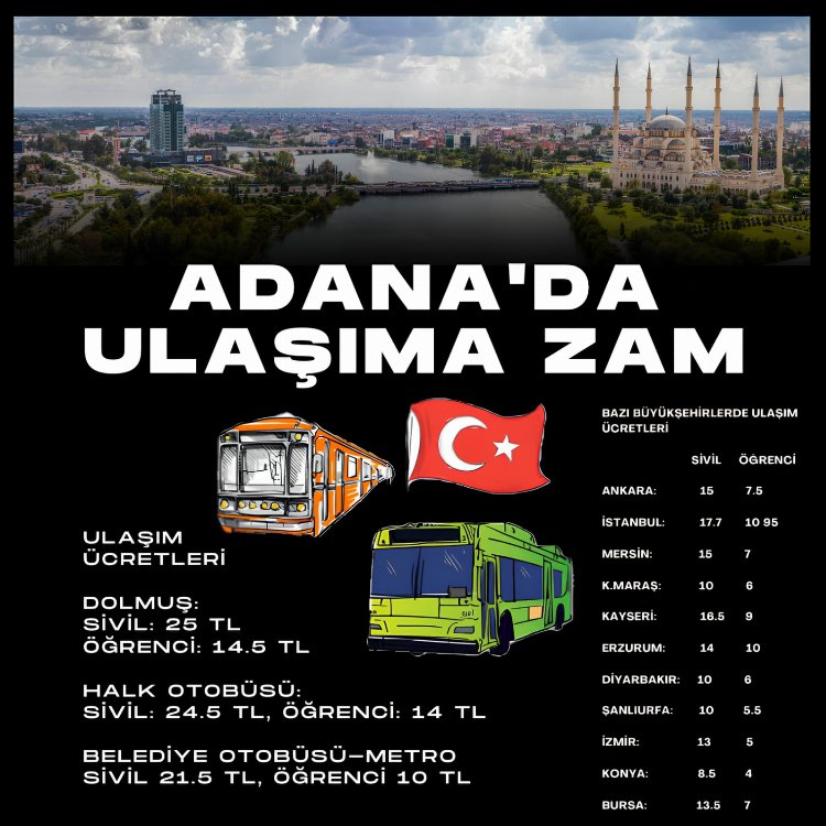 MHP Adana İl Başkanı Kanlı'dan Adana'daki ulaşım ücretlerinde yapılan zamlara tepki 2