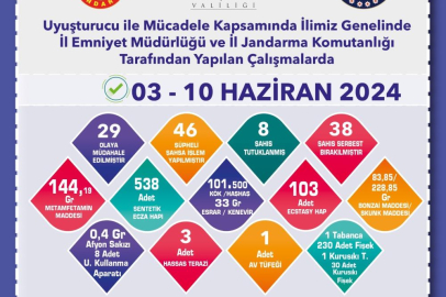 Eskişehir'de madde operasyonunda 46 şüpheliye işlem uygulandı