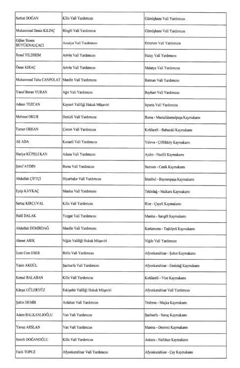 2024 Temmuz Kaymakamlar kararnamesi resmi Gazete'de! Adana, Mersin ve Hatay'da değişiklik 10