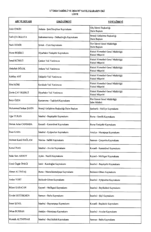 2024 Temmuz Kaymakamlar kararnamesi resmi Gazete'de! Adana, Mersin ve Hatay'da değişiklik