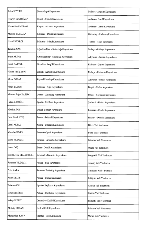 2024 Temmuz Kaymakamlar kararnamesi resmi Gazete'de! Adana, Mersin ve Hatay'da değişiklik 6