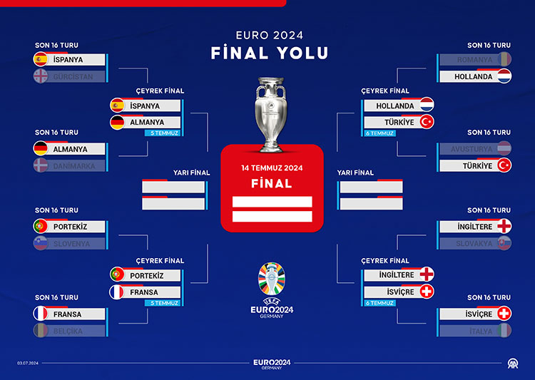 EURO 2024 Çeyrek final eşleşmeleri ve maç programı belli oldu! 2