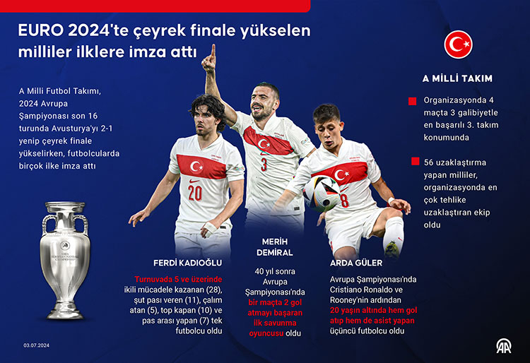 a milli fıutbol takımı