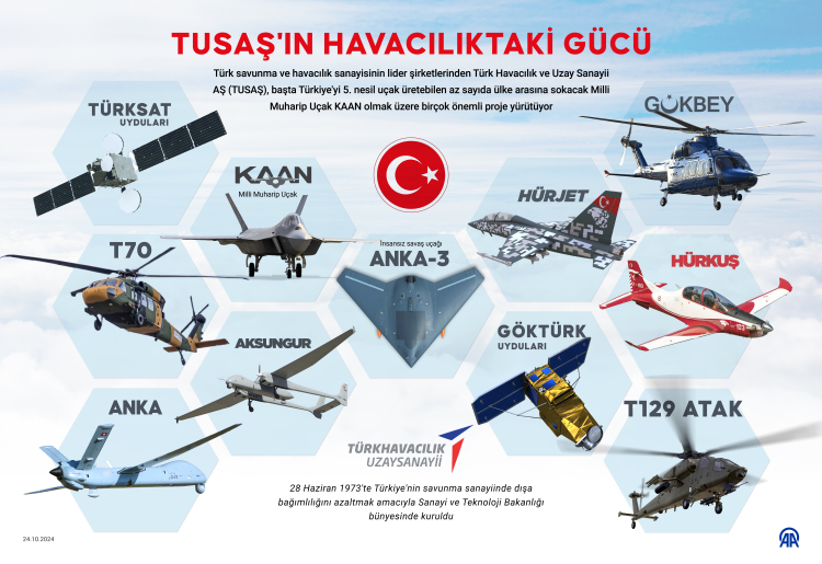 Türk Havacılık ve Uzay Sanayii AŞ (TUSAŞ)