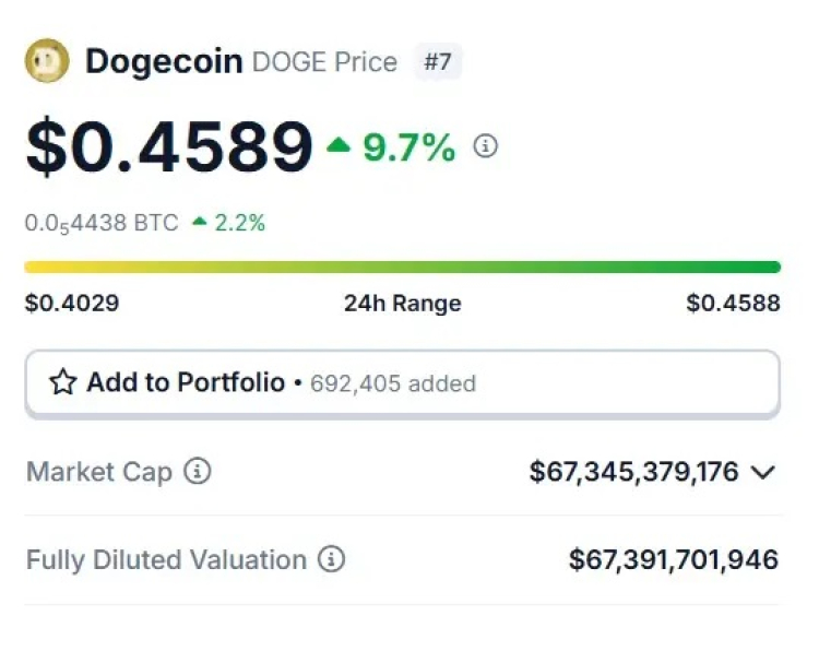 Dogecoin 1000 dolar değerindeki DOGE bugün 1,8 milyon dolara çıktı 3