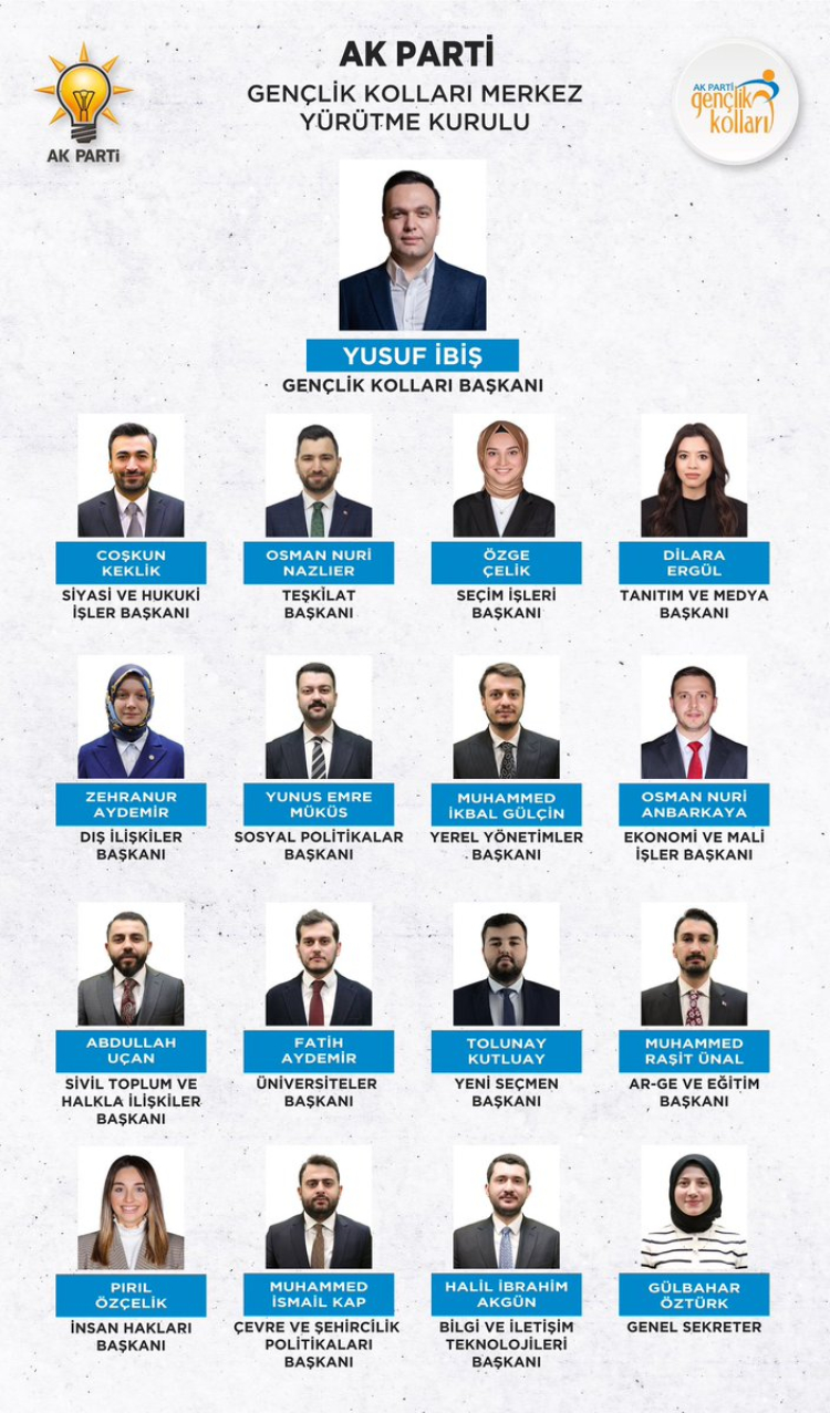 AK Parti Gençlik Kolları