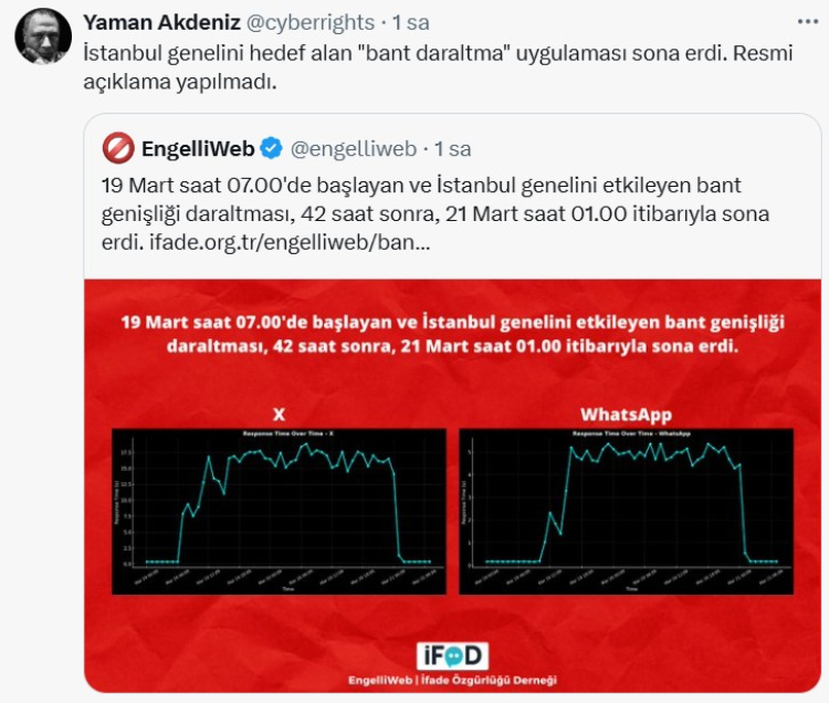Prof. Dr. Yaman Akdeniz Bant daraltma uygulaması sona erdi 2