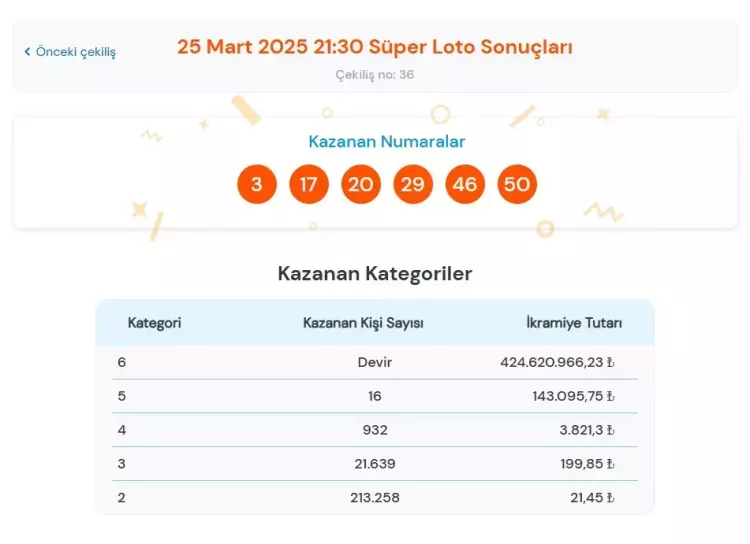 Süper Loto sonuçları açıklandı (25 Mart 2025 Salı) İşte kazandıran numaralar... 2