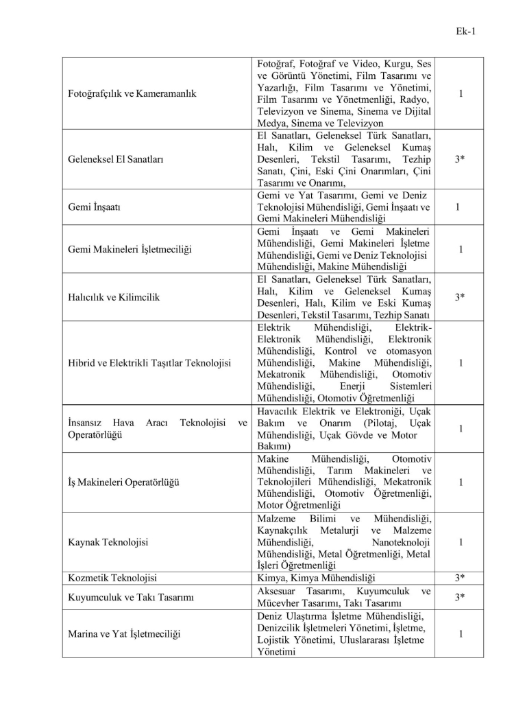 YÖK'ten Öğretim Görevlisi alımlarında ALES muafiyeti olan programlara güncelleme 3