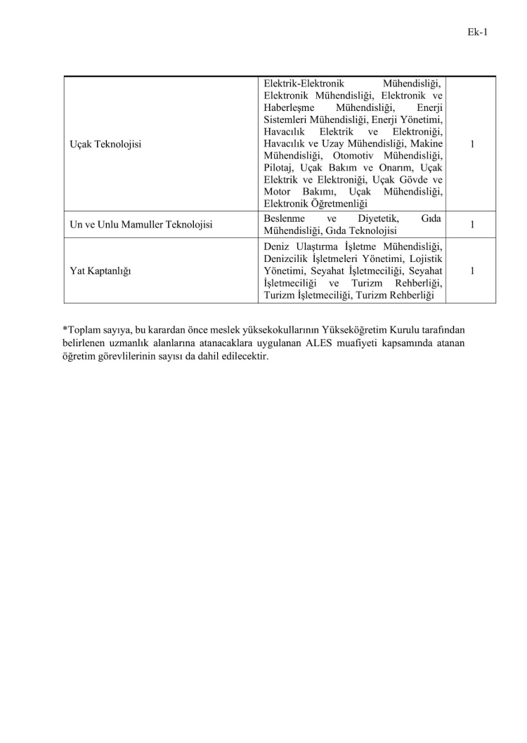 YÖK'ten Öğretim Görevlisi alımlarında ALES muafiyeti olan programlara güncelleme 5