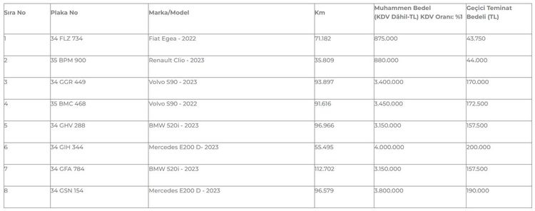 TMSF, FETÖ soruşturması kapsamında Maydonoz Döner’e ait 8 aracı satışa çıkardı! 2