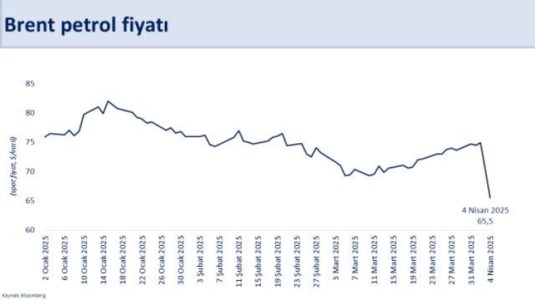 Bakan Şimşek Dış ticaret açığında 7,3 milyar dolarlık iyileşme sağlandı 2
