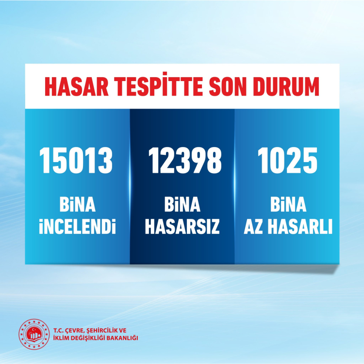 istanbul hasar tespit çalışmaları