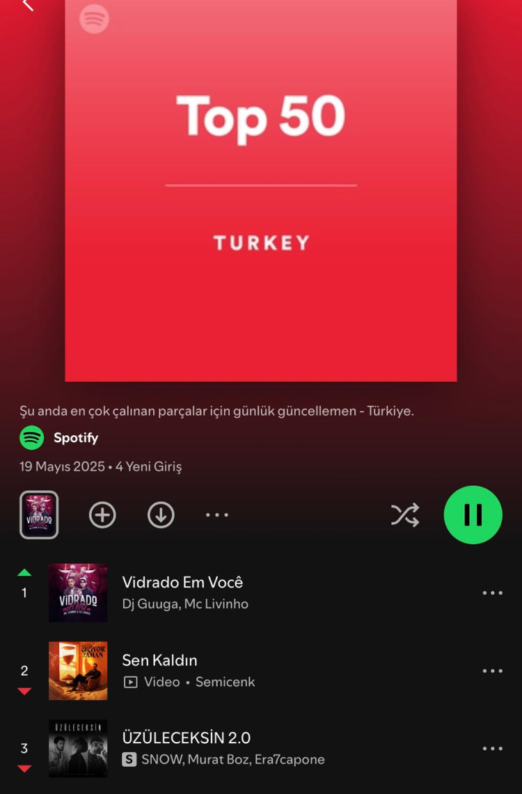 Galatasaray şampiyon oldu, ‘Vidrado Em Você’ Spotify Türkiye listesinde zirveye oturdu 2