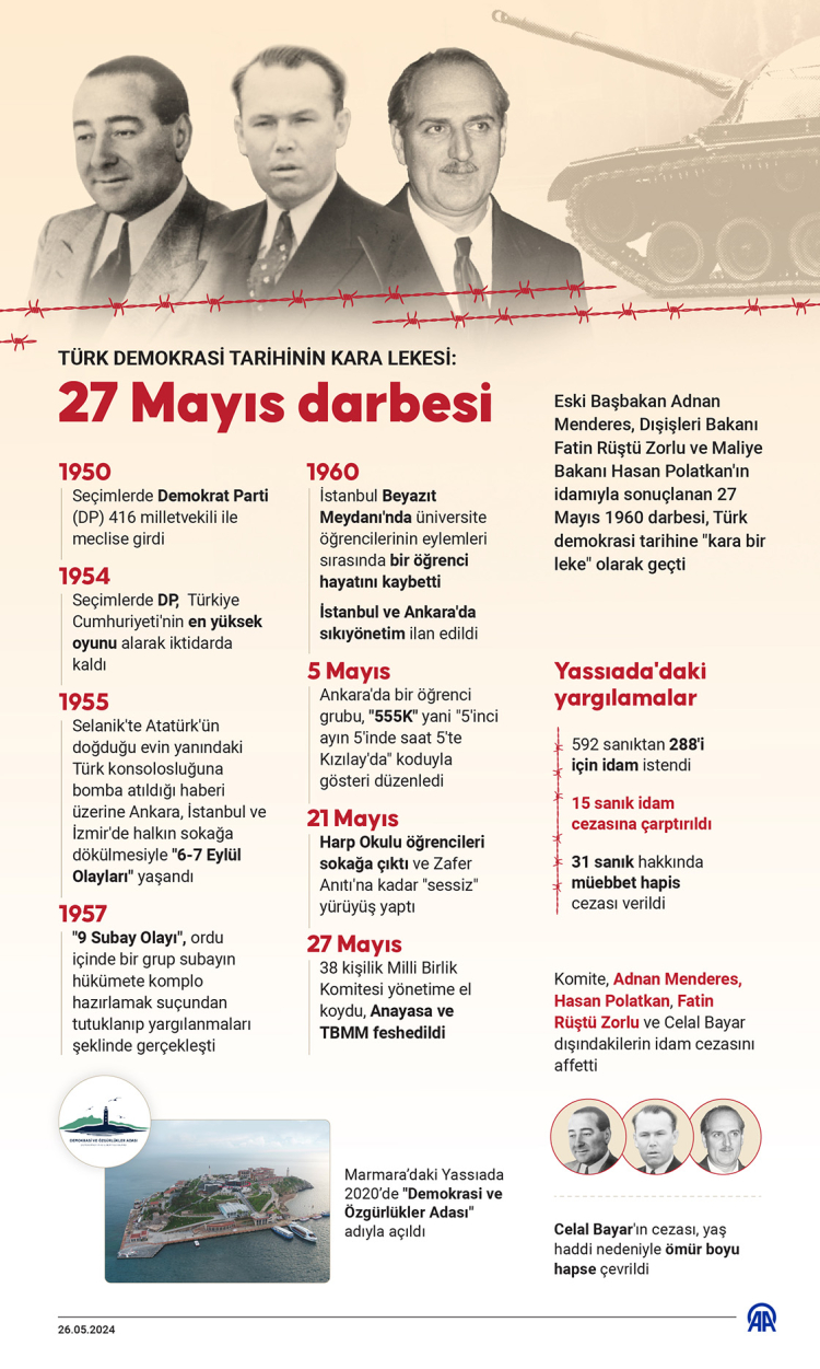 27 mayıs darbesi