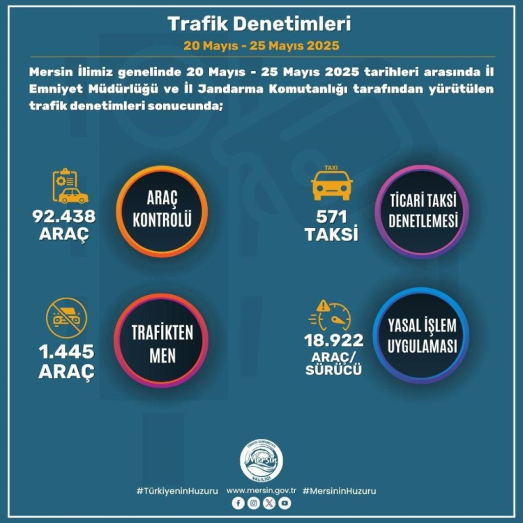  trafik denetimleri