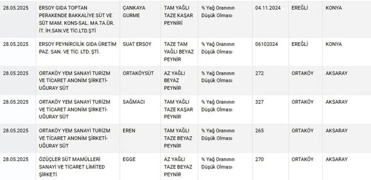Tarım ve Orman Bakanlığı