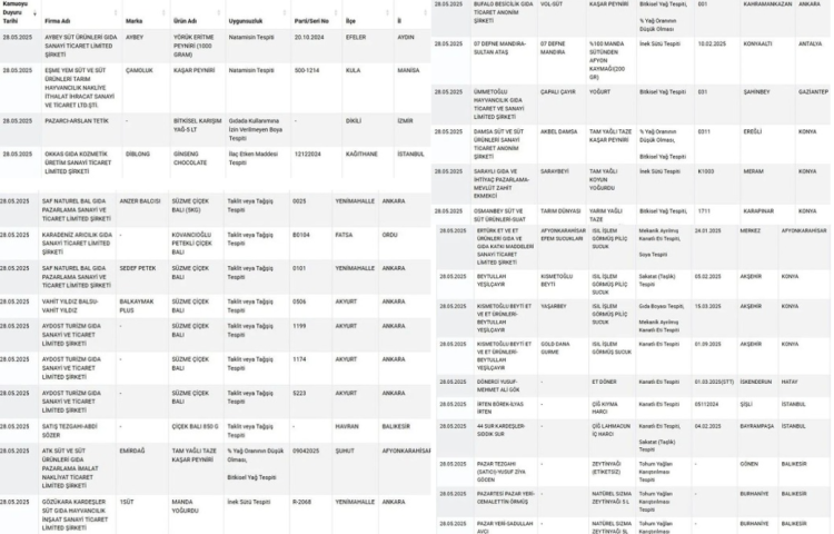 Tarım ve Orman Bakanlığı
