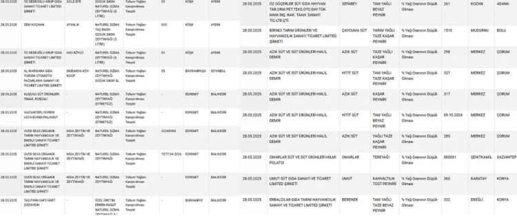 Tarım ve Orman Bakanlığı