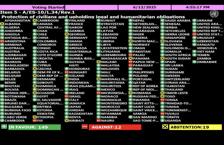 BM’den Gazze için tarihi çağrı 149 ülke ateşkes için “evet” dedi 2