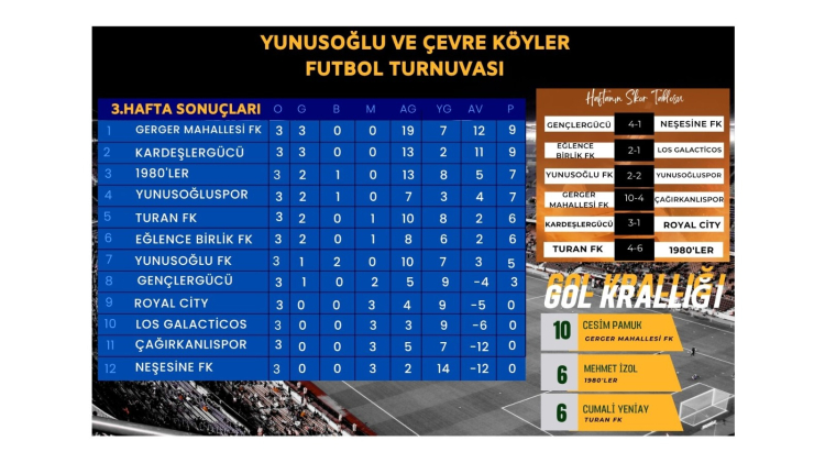 Yunusoğlu Futbol Turnuvası 