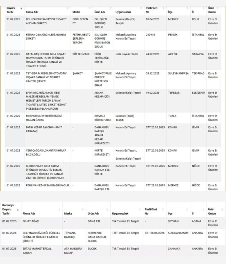 Tarım ve Orman Bakanlığı