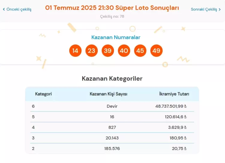 1 Temmuz 2025 Milli Piyango Süper Loto çekiliş sonuçları belli oldu! 48 milyon TL ikramiye devretti! Süper Loto nasıl sorgulanır Süper Loto sorgulama ekranı 2