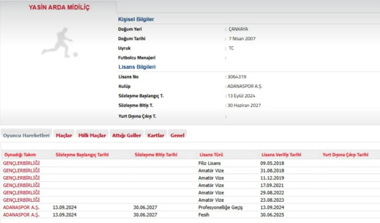 Adanaspor'da tarihi kriz Kadroda sadece 3 futbolcu kaldı! 2