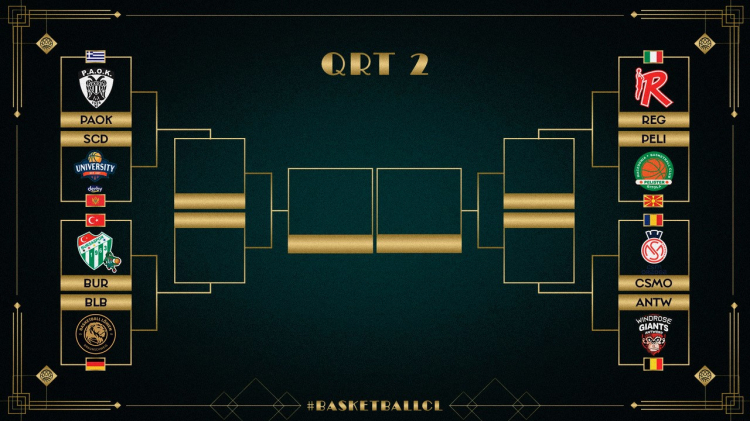 Basketbol Şampiyonlar Ligi’nde Türk temsilcilerinin rakipleri belli oldu 2