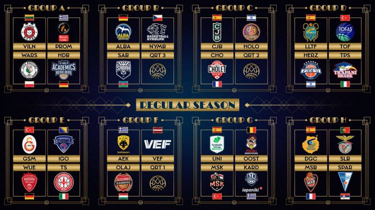 Basketbol Şampiyonlar Ligi’nde Türk temsilcilerinin rakipleri belli oldu 3