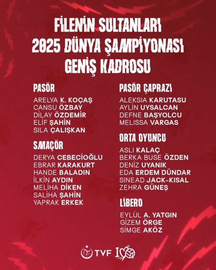 FIVB Kadınlar Dünya Voleybol Şampiyonası