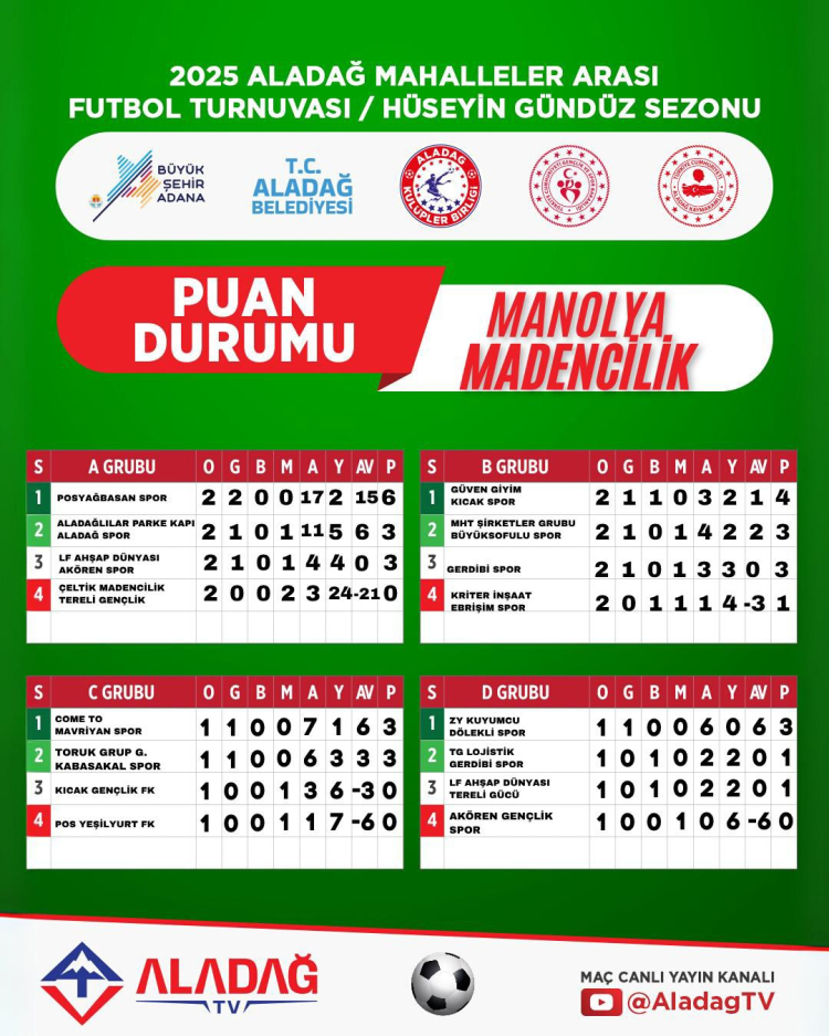 Aladağ Spor Kulüp Başkanı Metin Korkman Zirveye odaklandık 6