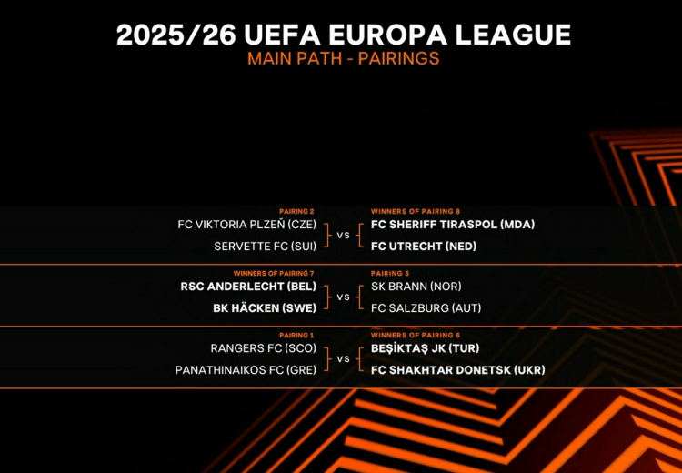 Beşiktaş'ın Avrupa Ligi'ndeki muhtemel rakibi belli oldu 3